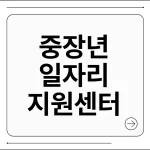 중장년 일자리 지원센터