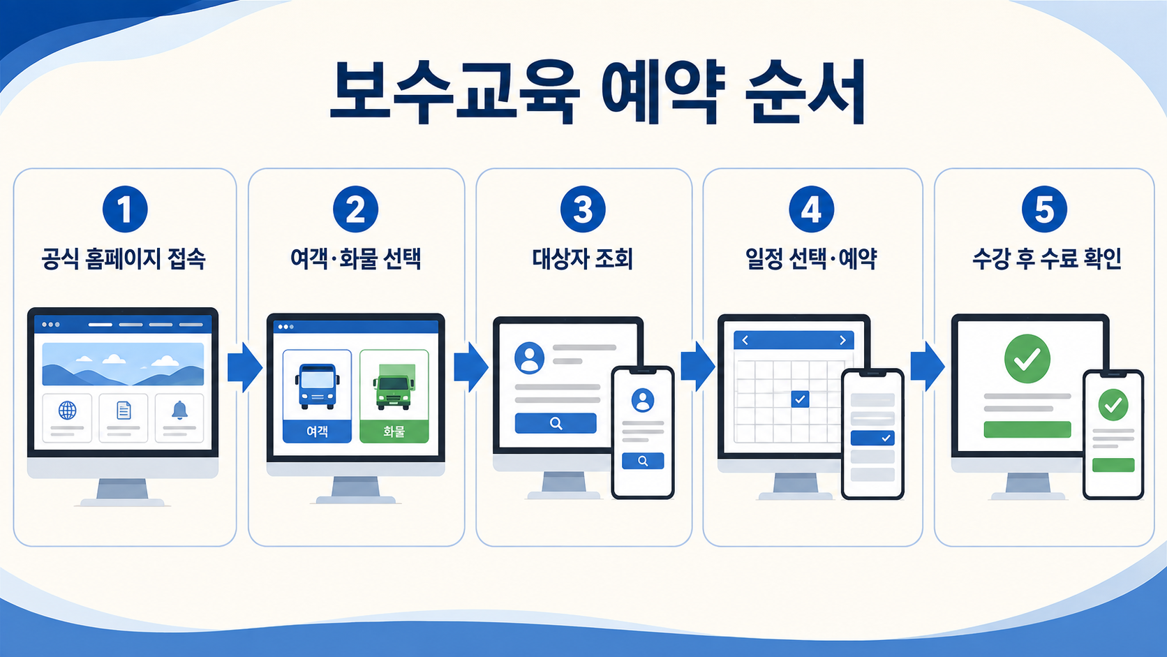 경기도 교통연수원 보수교육 예약 순서