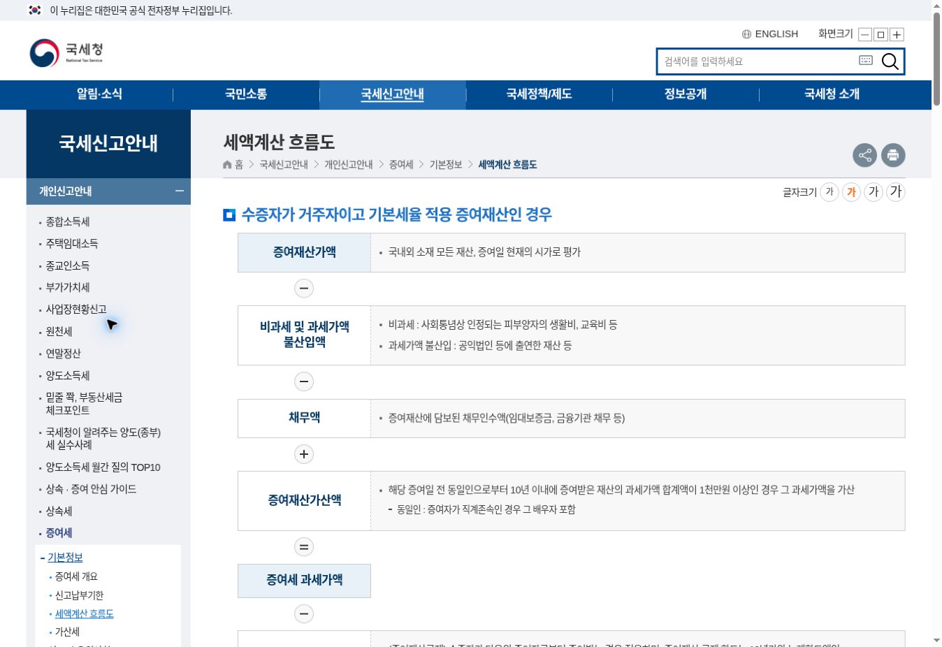 국세청 증여세 세액계산 흐름도 실제 화면